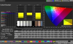 CalMAN color accuracy