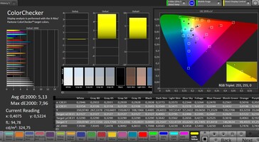 CalMAN color accuracy