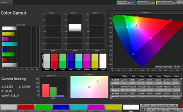 CalMAN DCI P3 color space