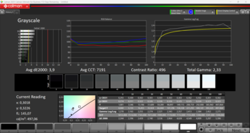 Grayscale (target color space: sRGB, profile: Warm)