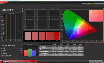 Saturation (without True Tone, target color space: sRGB)