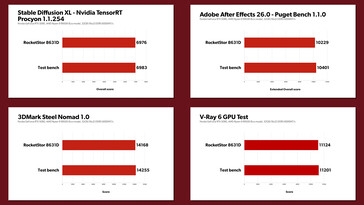 First set of comparison tests done with the CopprLink setup (RocketStor)