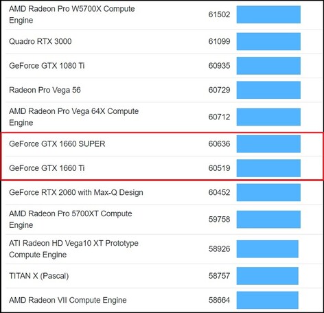 OpenCL chart. (Image source: Geekbench)