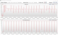 Log viewer: Temperatures and core loads