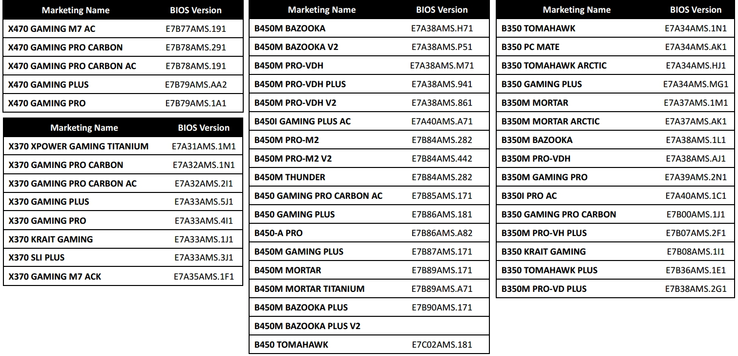 BIOS versions with compatibility for next-gen AMD APUs. (Source: MSI press release)