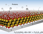 The MXene nanomaterial combines with the hydrogel to produce a "Swiss cheese" macroporous structure. (Source: Drexler University)