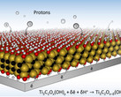 The MXene nanomaterial combines with the hydrogel to produce a 