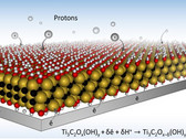 The MXene nanomaterial combines with the hydrogel to produce a "Swiss cheese" macroporous structure. (Source: Drexler University)