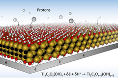 The MXene nanomaterial combines with the hydrogel to produce a &quot;Swiss cheese&quot; macroporous structure. (Source: Drexler University)