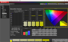 Saturation calibrated