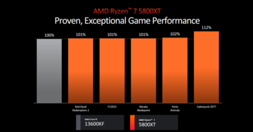 AMD Ryzen 7 5800XT vs Intel Core i5-13600KF（图片来自 AMD）