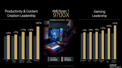 AMD Ryzen 7 9700X benchmarks (image via AMD)