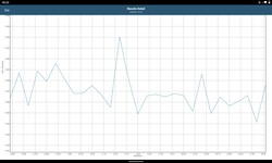 GFXBench benchmark on the Lenovo Tab P11 Plus