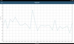 GFXBench benchmark on the Lenovo Tab P11 Plus