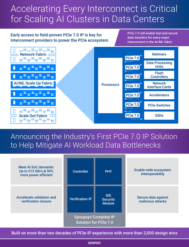 (Image Source: Synopsys)