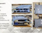 Tesla may only have to upgrade the HW3 computer (Image source: Munro Live/YouTube)