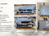 Tesla may only have to upgrade the HW3 computer (Image source: Munro Live/YouTube)
