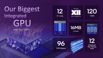 Intel Arc B390 Overview (Image Source: Intel)