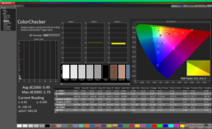 ColorChecker after calibration