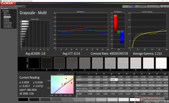 Grayscale against sRGB