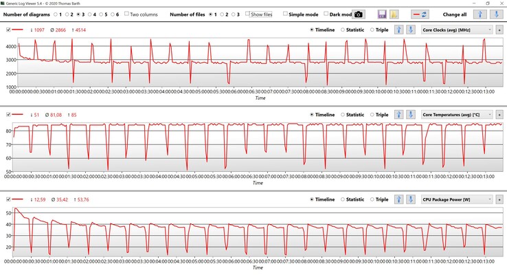 CPU data CB R15 Multi loop