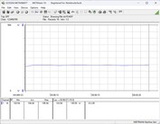 Power consumption test system - Cinebench R15 nT
