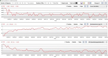 CPU data Cinebench R15 single