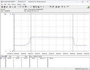 Power consumption test system: Cinebench-R23-nT