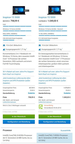 Dell Inspiron 15 5000 configuration options - source: Dell