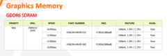 GDDR6 listing in SK Hynix&#039;s 2018 Databook. (Source: SK Hynix)