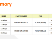 GDDR6 listing in SK Hynix's 2018 Databook. (Source: SK Hynix)
