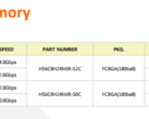 GDDR6 listing in SK Hynix's 2018 Databook. (Source: SK Hynix)