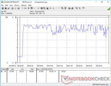 Prime95+FurMark stress initiated at 10s mark. Charging is slowed when the CPU and GPU are fully stressed