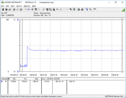 Power consumption, Prime 95 CPU stress