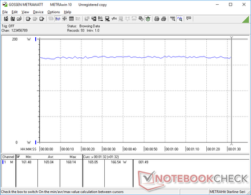 Constant consumption when idling on Witcher 3