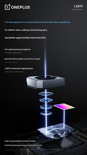 The periscope camera will sport 3.5x optical zoom. 