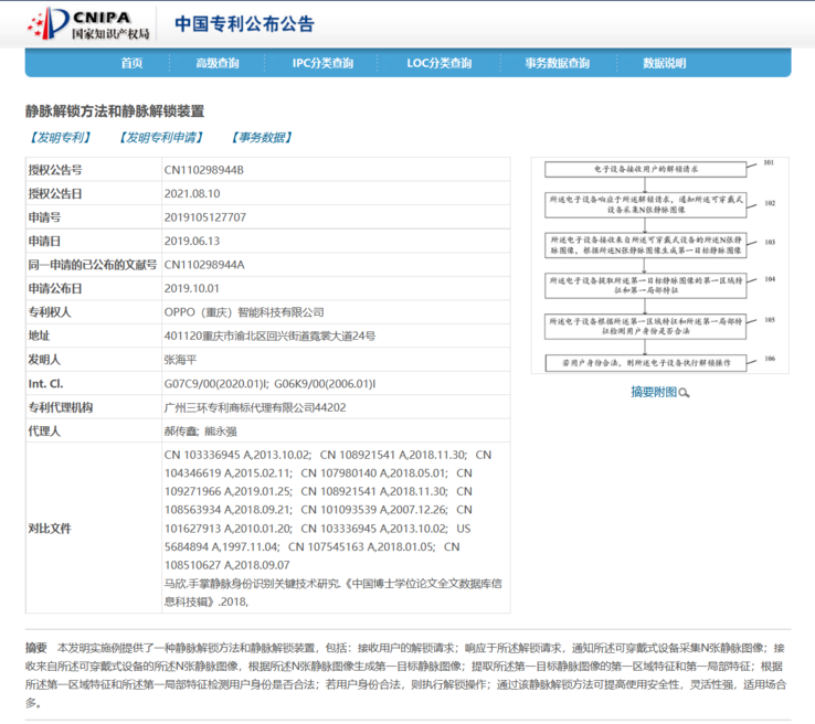 OPPO's new "vein unlocking" patent. (Source: CNIPA)