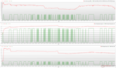 CPU/GPU clocks, temperatures, and power variations during Prime95 stress