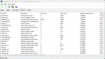 LatencyMon - Drivers
