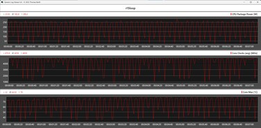 CPU metric during the Cinebench R15 loop