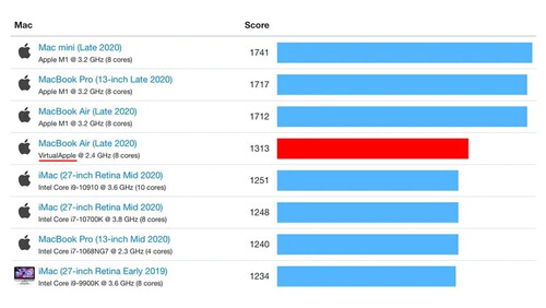 (Image source: Geekbench)