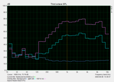 Speaker: Pink noise