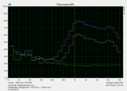 Speaker test: pink noise