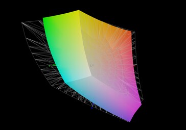 ROG Strix XG35VQ vs AdobeRGB (76%)