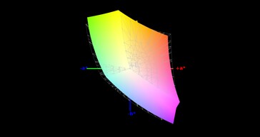 91% sRGB colour-space coverage