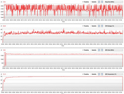 Witcher 3 log: constant performance