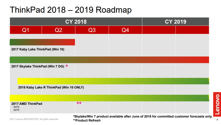 A "refresh" of the A series is planned for the third quarter