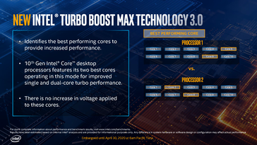 (Source: Intel)