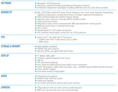 Panasonic FZ-M1 specs 1. (Source: Panasonic)