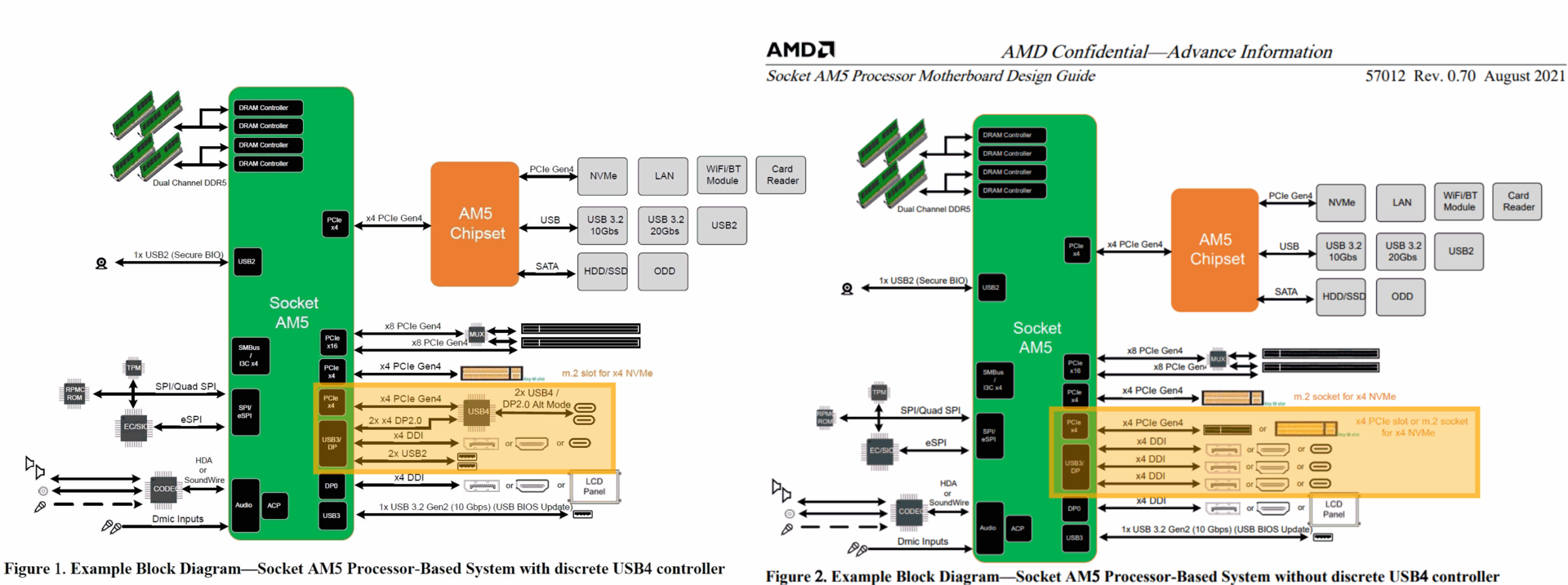 AMD AM5 socket specs leak including info on monster 170W chip